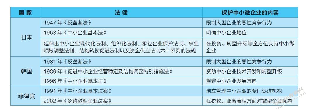 小微企业融资问题研究