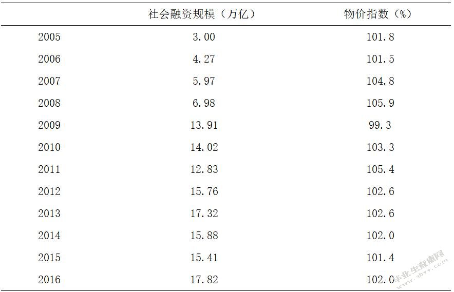 新常态下社会融资规模作为货币政策中介目标的相关性研究