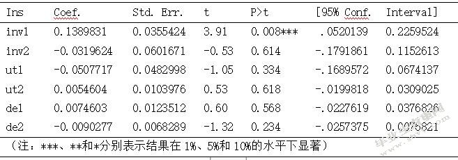 不同形式的专利对经济发展作用的实证分析 ——基于上海市的数据
