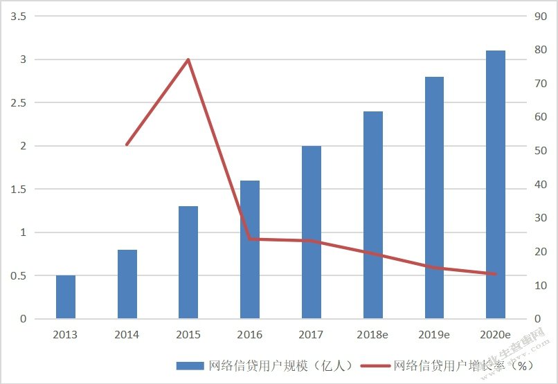互联网金融对我国商业银行信贷业务的冲击与对策 —以中国建设银