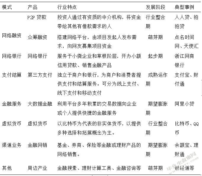 互联网金融对我国商业银行信贷业务的冲击与对策 —以中国建设银
