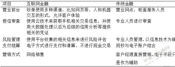 互联网金融对我国商业银行信贷业务的冲击与对策 —以中国建设银