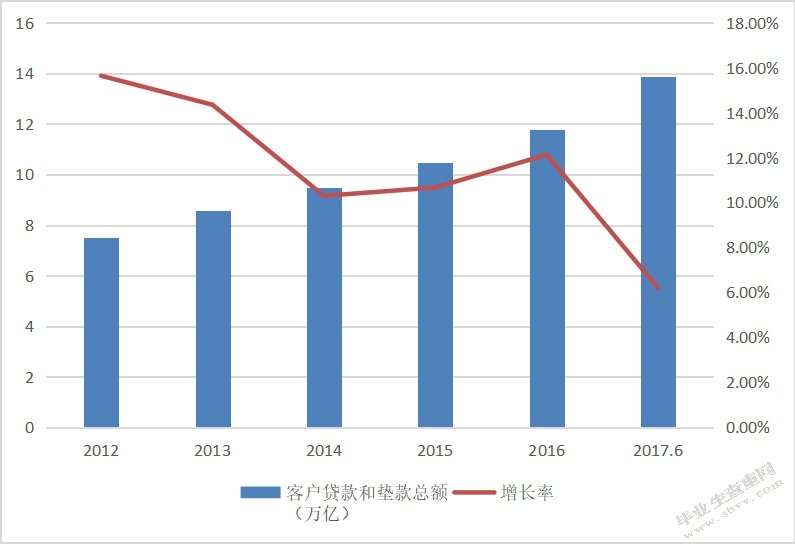 互联网金融对我国商业银行信贷业务的冲击与对策 —以中国建设银
