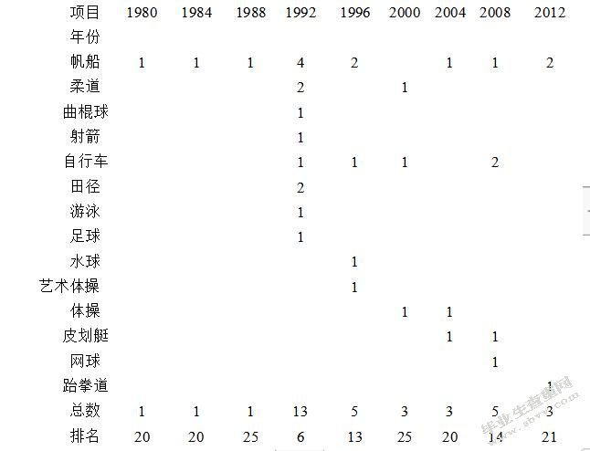 浅析西班牙公众体育成功的原因