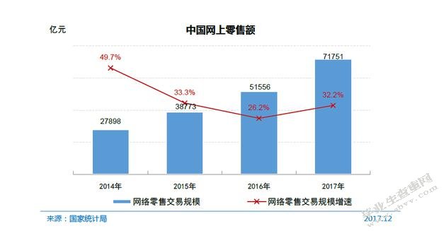 商誉风险背后原因探究--基于京东的案例分析