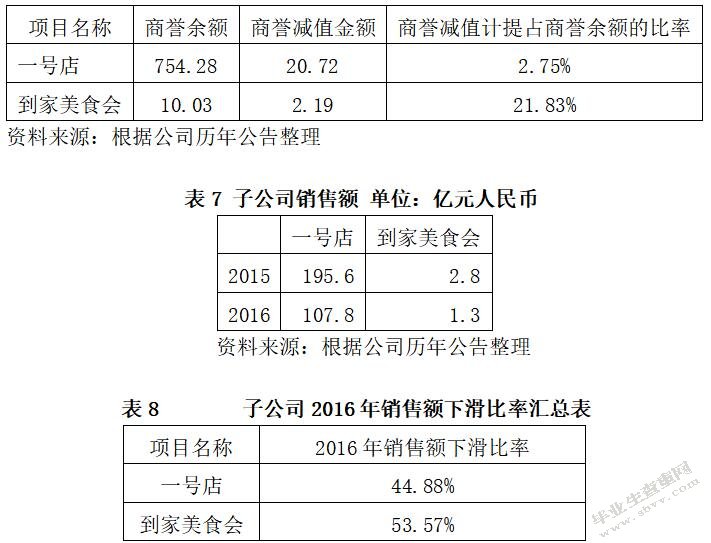 商誉风险背后原因探究--基于京东的案例分析
