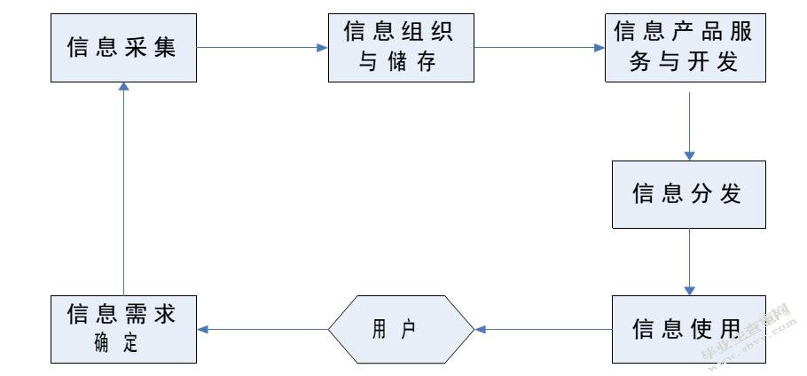 试论会计信息资源整合系统