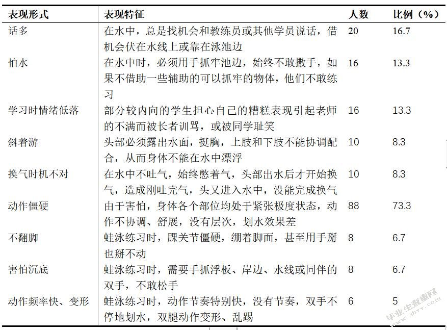 游泳初学者惧水心理状态的分析— 以莆田市为例