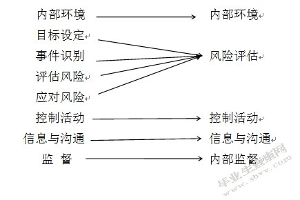高校科研经费管理内部控制研究—以部属X高校为例