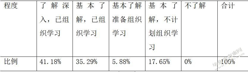 高校科研经费管理内部控制研究—以部属X高校为例
