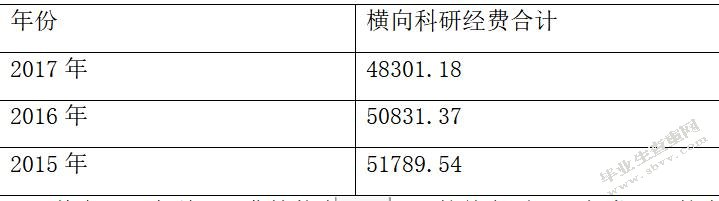 高校科研经费管理内部控制研究—以部属X高校为例