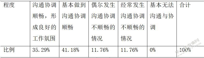 高校科研经费管理内部控制研究—以部属X高校为例