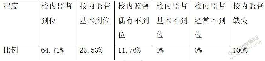 高校科研经费管理内部控制研究—以部属X高校为例