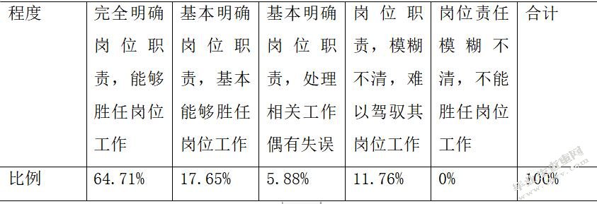 高校科研经费管理内部控制研究—以部属X高校为例