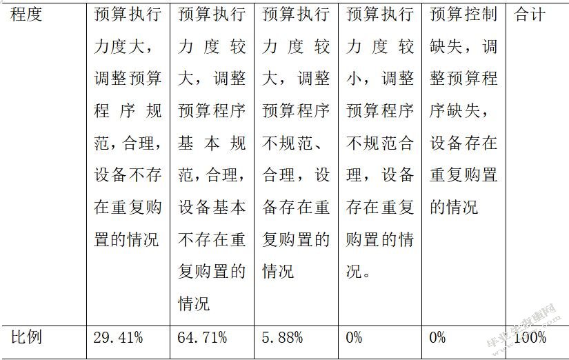 高校科研经费管理内部控制研究—以部属X高校为例