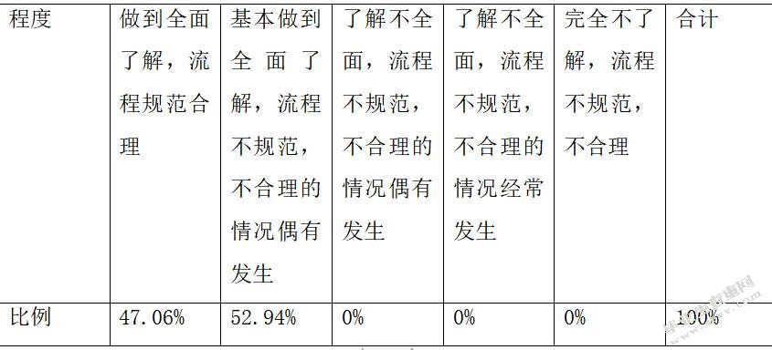 高校科研经费管理内部控制研究—以部属X高校为例