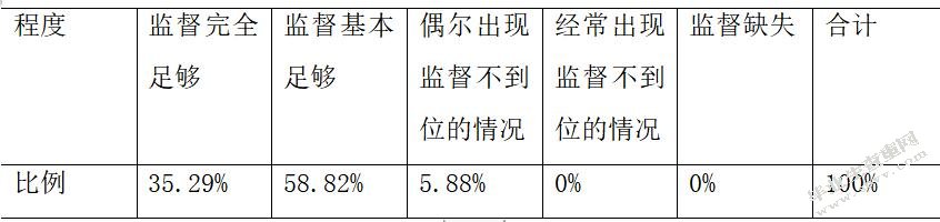 高校科研经费管理内部控制研究—以部属X高校为例