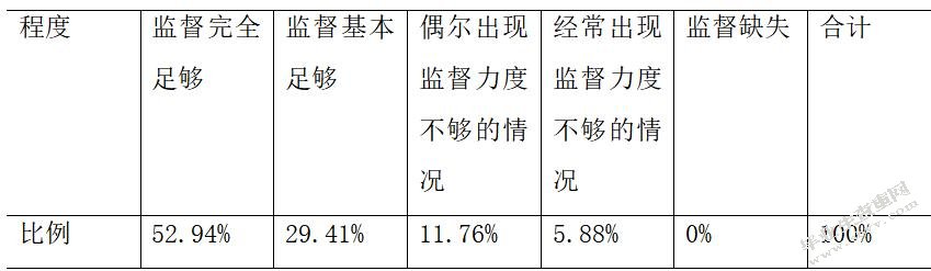 高校科研经费管理内部控制研究—以部属X高校为例