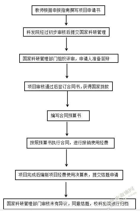 高校科研经费管理内部控制研究—以部属X高校为例
