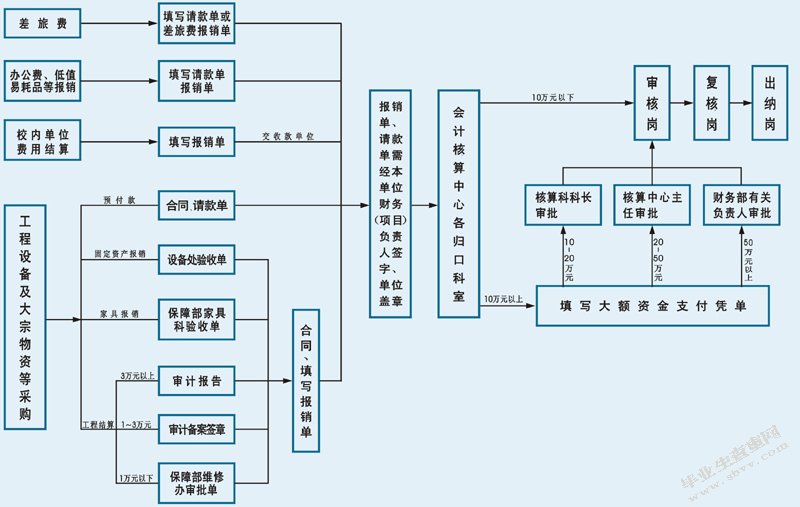 高校科研经费管理内部控制研究—以部属X高校为例