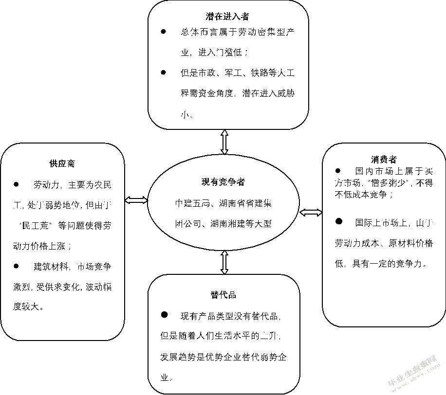 基于供应链金融下的中小建筑企业融资研究—以湖南A建设有限公司