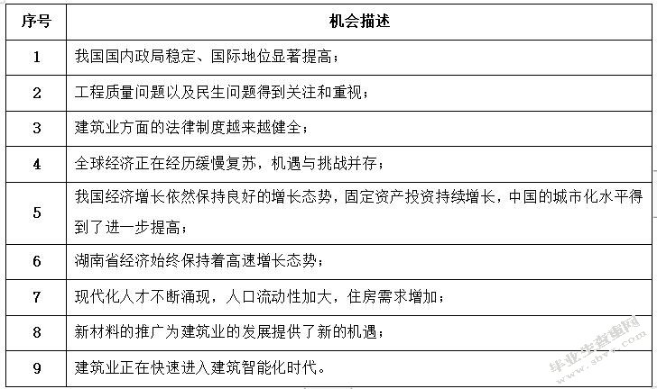 基于供应链金融下的中小建筑企业融资研究—以湖南A建设有限公司