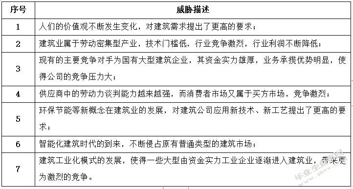 基于供应链金融下的中小建筑企业融资研究—以湖南A建设有限公司
