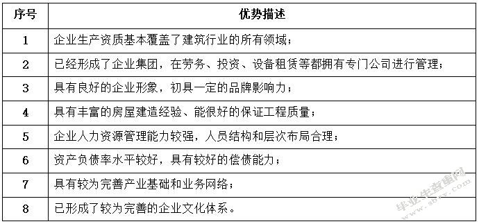 基于供应链金融下的中小建筑企业融资研究—以湖南A建设有限公司
