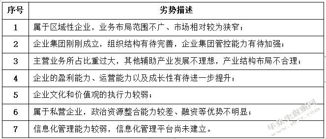 基于供应链金融下的中小建筑企业融资研究—以湖南A建设有限公司