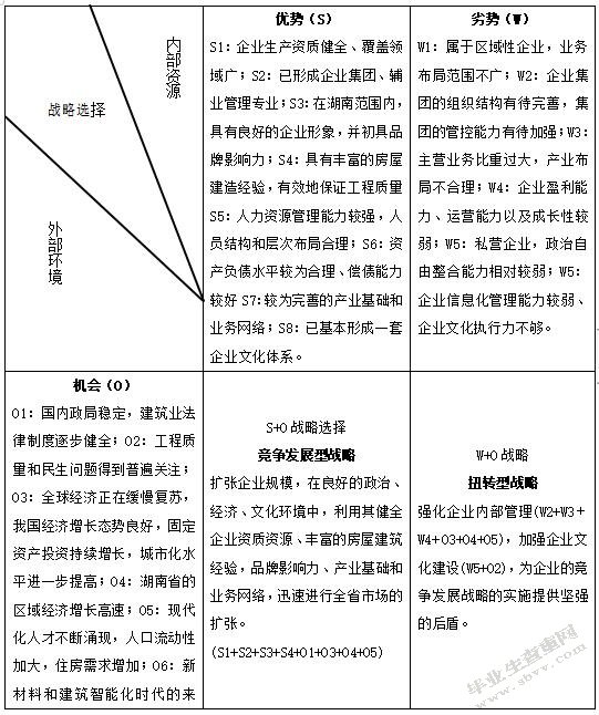 基于供应链金融下的中小建筑企业融资研究—以湖南A建设有限公司