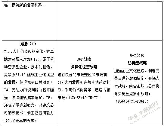 基于供应链金融下的中小建筑企业融资研究—以湖南A建设有限公司