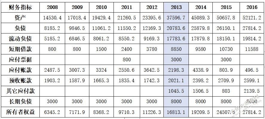 基于供应链金融下的中小建筑企业融资研究—以湖南A建设有限公司