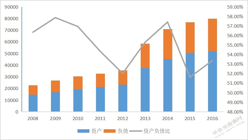 基于供应链金融下的中小建筑企业融资研究—以湖南A建设有限公司