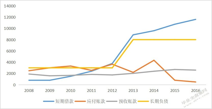 基于供应链金融下的中小建筑企业融资研究—以湖南A建设有限公司