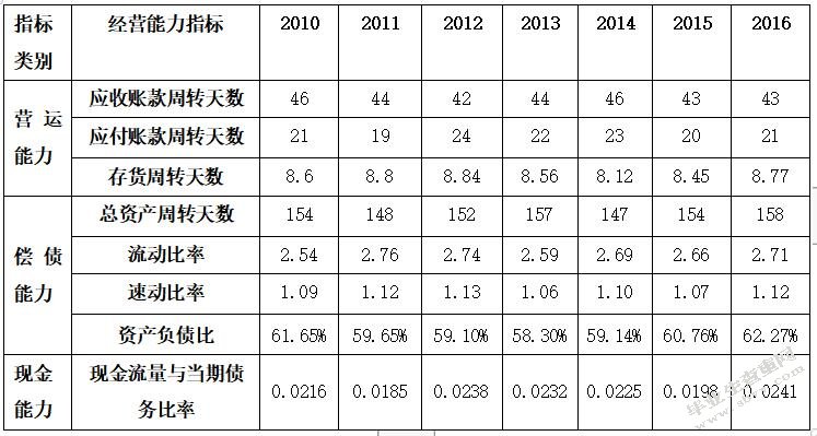 基于供应链金融下的中小建筑企业融资研究—以湖南A建设有限公司
