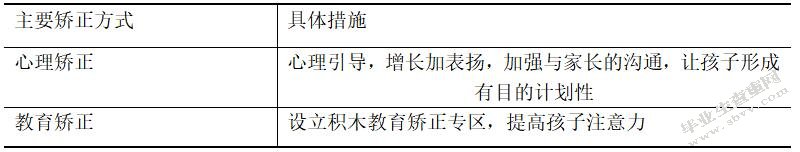 育苗幼儿学校多动症儿童行为矫正教学研究