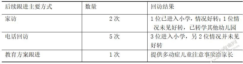 育苗幼儿学校多动症儿童行为矫正教学研究