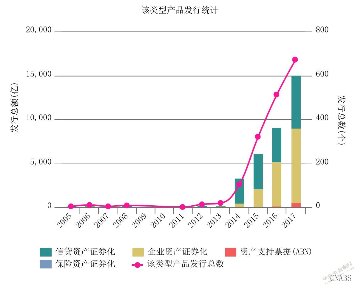 企业资产证券化的风险及其管理研究
