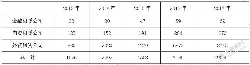 融资租赁公司投租联动模式的设计与应用研究