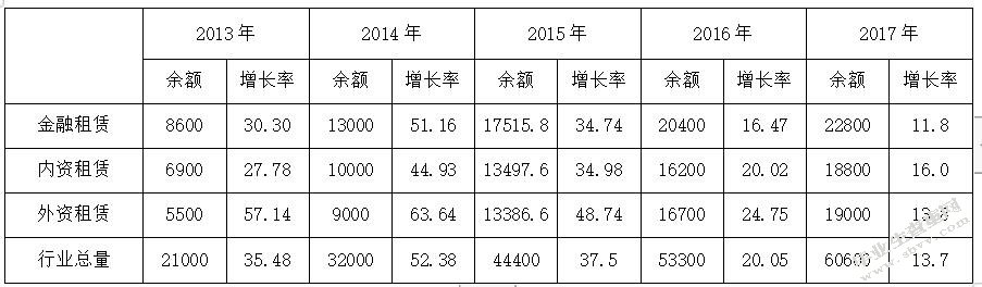 融资租赁公司投租联动模式的设计与应用研究