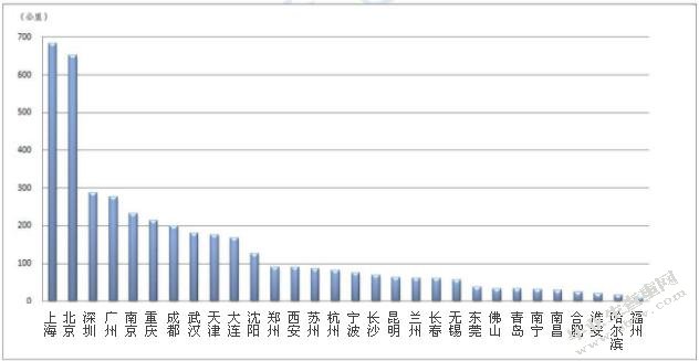 我国城市轨道交通项目PPP模式的应用及优化研究