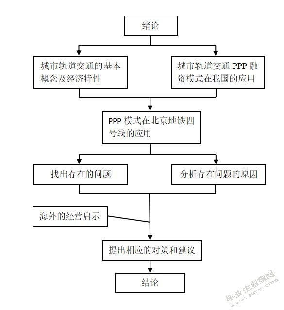 我国城市轨道交通项目PPP模式的应用及优化研究