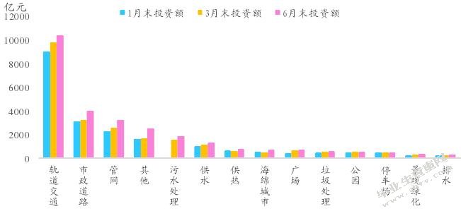 我国城市轨道交通项目PPP模式的应用及优化研究