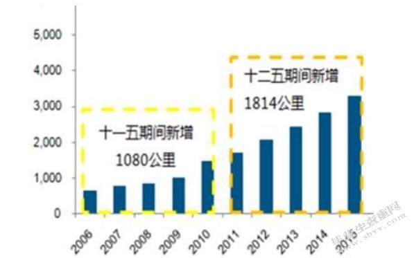 我国城市轨道交通项目PPP模式的应用及优化研究