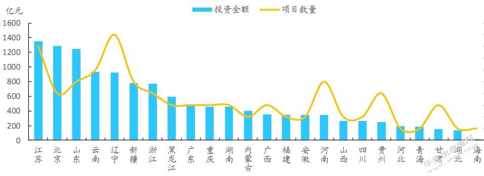 我国城市轨道交通项目PPP模式的应用及优化研究