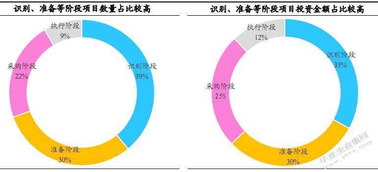 我国城市轨道交通项目PPP模式的应用及优化研究