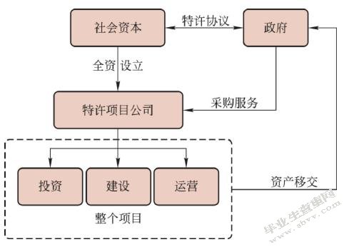 我国城市轨道交通项目PPP模式的应用及优化研究