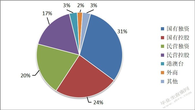 我国城市轨道交通项目PPP模式的应用及优化研究