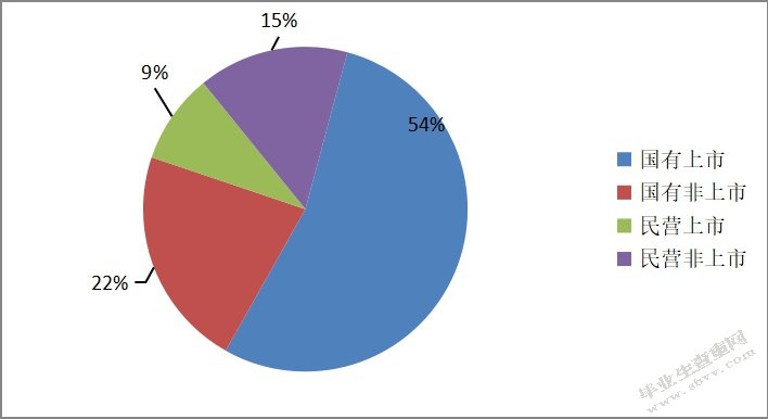 我国城市轨道交通项目PPP模式的应用及优化研究