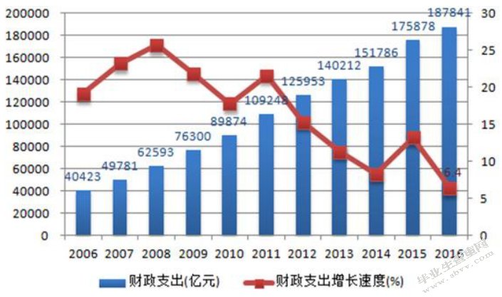 我国城市轨道交通项目PPP模式的应用及优化研究